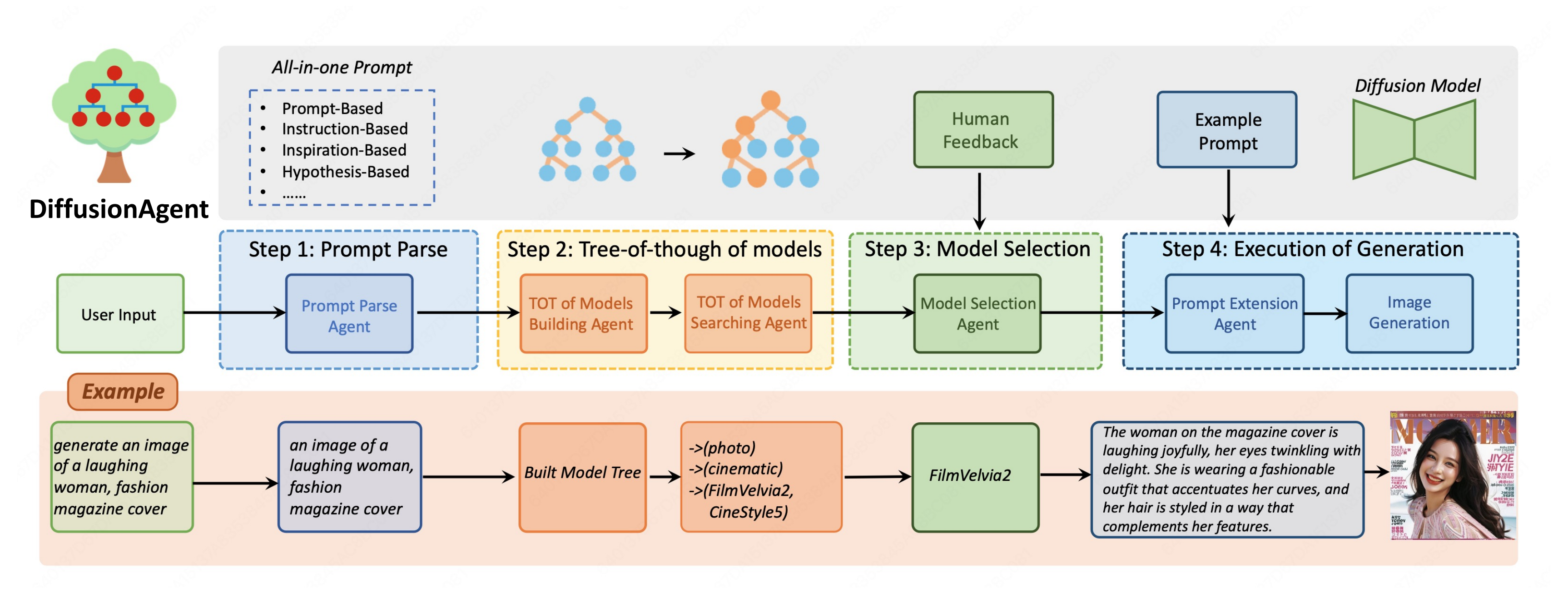 Interpolate start reference image.